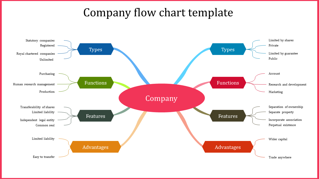 company flow chart template-company flow chart template